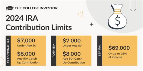 On ira 2025 dual